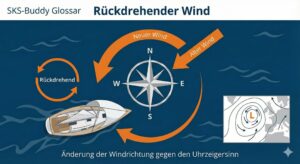 Rückdrehender Wind SKS Schein