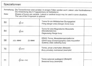 ODAS Tonne SKS Navigation