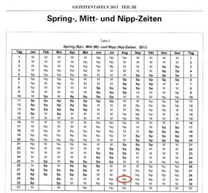 Alter der Gezeit KA 10