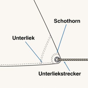 Unterliekstrecker Segelboot SKS