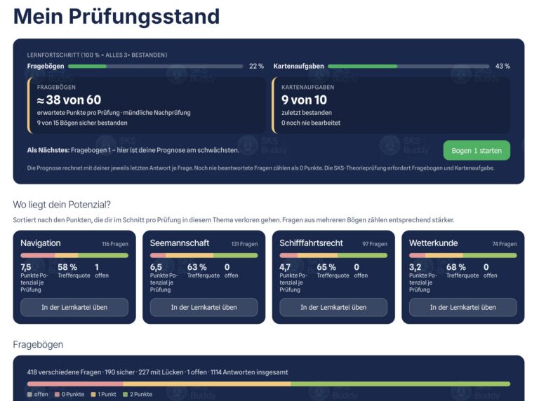 Sks Buddy Lernübersicht